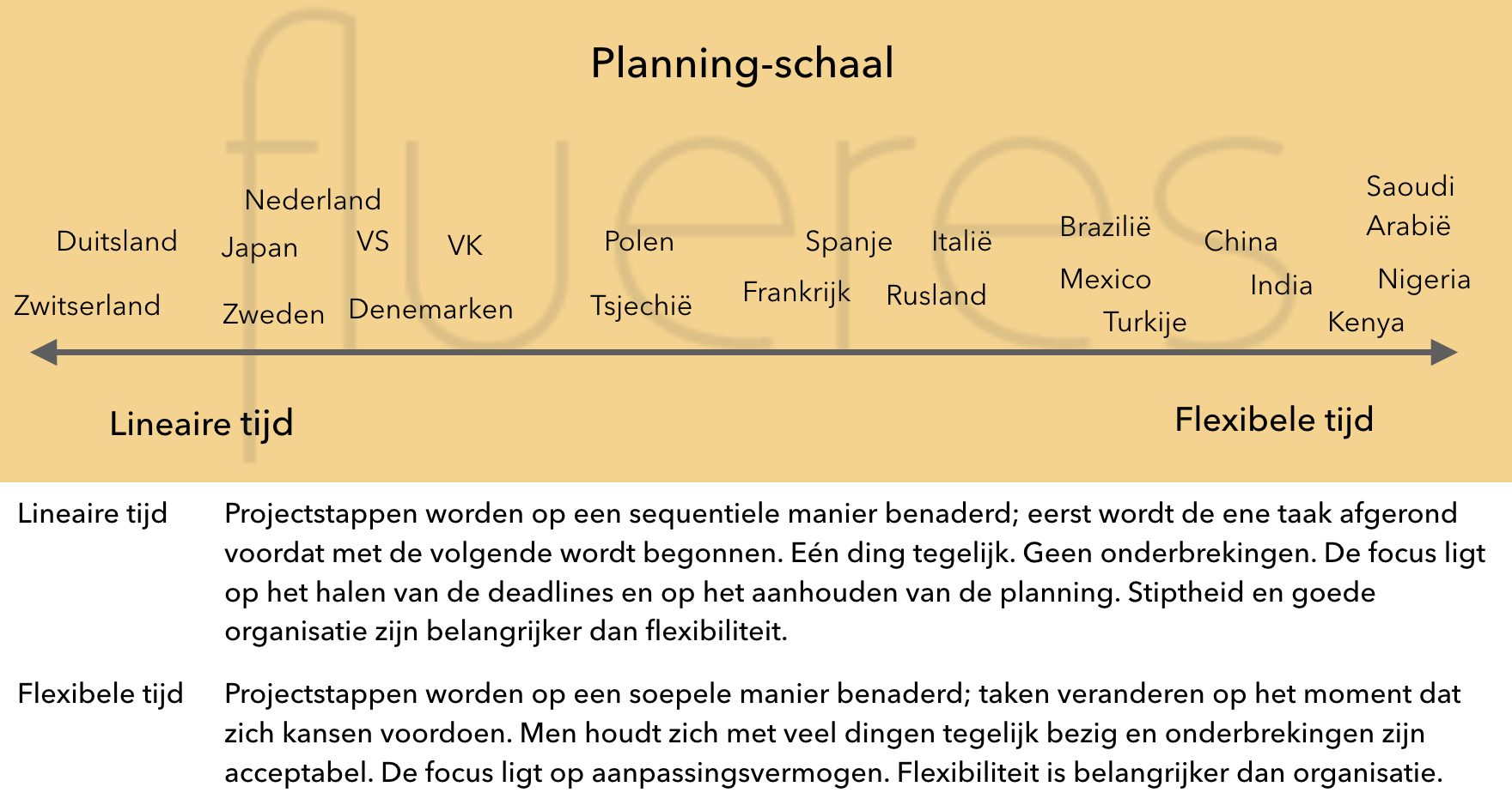 planning-schaal