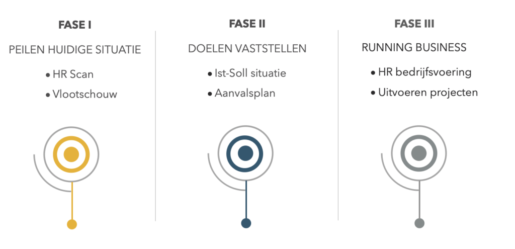 HR as a service HR as a service